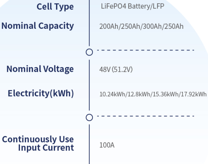 High-Performance LiFePO4 Battery System